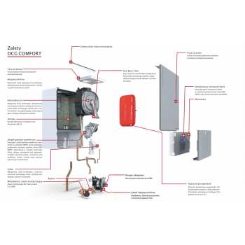 KOCIOŁ KONDENSACYJNY 1F DCG -COMFORT 25 24KW